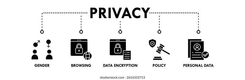 Privacy banner web icon vector illustration concept with icons of gender, browsing, data encryption, policy, and personal data