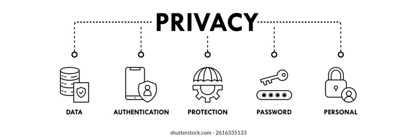 Privacy banner web icon vector illustration concept with icons of data, authentication, protection, password, and personal