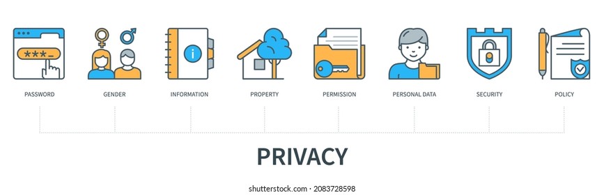 Privacy concept with icons. Password, information, gender, property, personal data, permission, security, policy. Web vector infographic in minimal flat line style