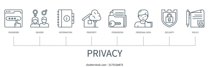 Concepto de privacidad con iconos. Contraseña, información, género, propiedad, datos personales, permiso, seguridad, política. infografía vectorial web con un estilo de contorno mínimo