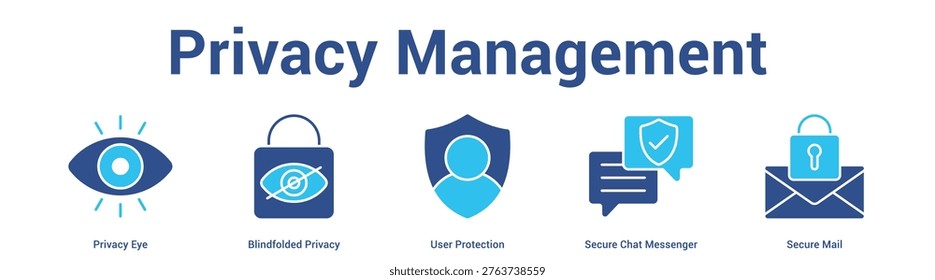 Privacy Management web banner icon set vector illustration concept for business with icon of Privacy Eye, Blindfolded Privacy, User Protection, Secure Chat Messeng.