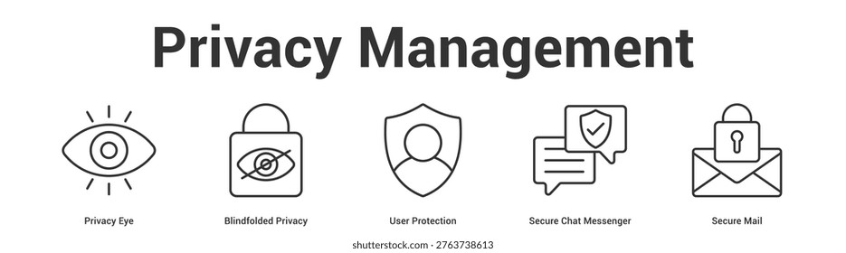 Privacy Management web banner icon set vector illustration concept for business with icon of Privacy Eye, Blindfolded Privacy, User Protection, Secure Chat Messeng.