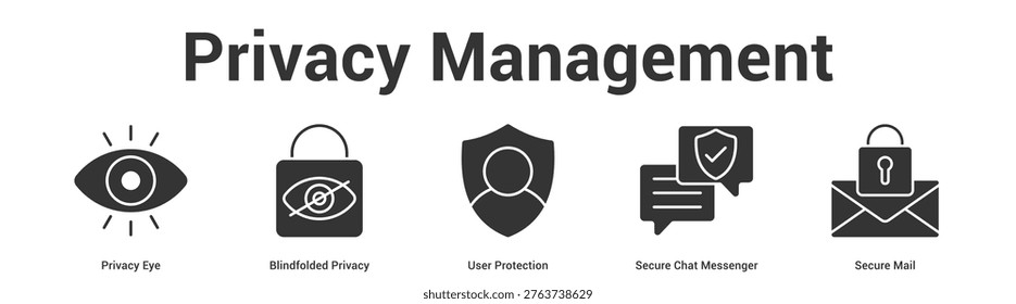Privacy Management web banner icon set vector illustration concept for business with icon of Privacy Eye, Blindfolded Privacy, User Protection, Secure Chat Messeng.