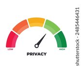 Privacy meter level of website, password strength. Color scale with indicator. The measuring device icon. Colorful infographic gauge element. Speedometer, label, level, icon, gauge, meter, red green