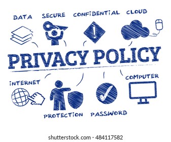 privacy policy. Chart with keywords and icons