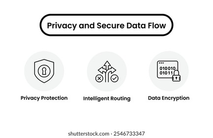 Conjunto de iconos de privacidad y flujo de datos seguro. Icono de protección de privacidad, icono de enrutamiento inteligente, icono de cifrado de datos. Adecuado para ilustrar la seguridad de los datos, transferencia de datos segura. Ilustración vectorial. 