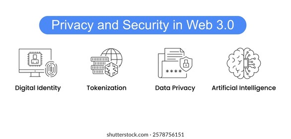 Privacy and Security in Web 3.0. Icons included: Data Privacy, Digital Identity, Tokenization, Peer to Peer, Artificial Intelligence.