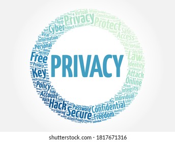 Privacy word cloud collage, concept background
