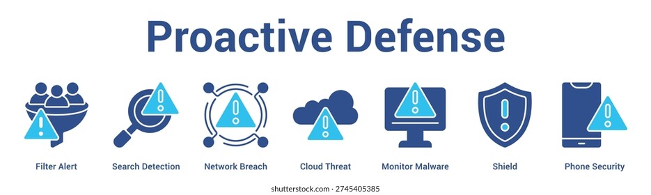 Proactive Defense web banner icon set vector illustration concept for business with icon of Filter Alert, Search Detection, Network Breach, Cloud Threat, Monitor Malware, Shie.