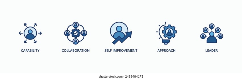 Proactive Leadership Strategy Banner Web Icon Vector Illustration Concept With Icon Of Capability, Collaboration, Self Improvement, Approach, Leader