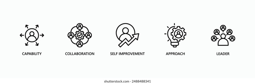 Proactive Leadership Strategy Banner Web Icon Vector Illustration Concept With Icon Of Capability, Collaboration, Self Improvement, Approach, Leader