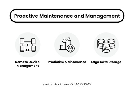 Ícone Gerenciamento e Manutenção Proativa definido. ícone Gerenciamento de dispositivos remoto, ícone Manutenção previsível, ícone Armazenamento de dados de borda. Perfeito para visualizar estratégias de manutenção, gerenciamento de IoT.