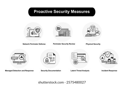 Proactive Security Measures. Managed Detection and Response, Incident Response, Latent Threat Analysis, Perimeter Security Review, Physical Security, Network Perimeter Defense, Security Documentation