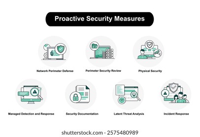 Proactive Security Measures. Managed Detection and Response, Incident Response, Latent Threat Analysis, Perimeter Security Review, Physical Security, Network Perimeter Defense, Security Documentation