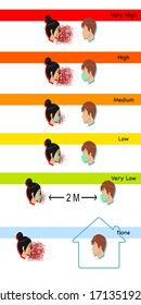 Probability of breathing disease contagion as Covid-19, Corona virus, flu and cold between people with risk level infection