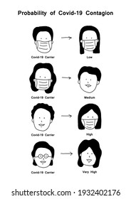 Probability of Covid-19 Contagion. Hand drawn vector illustration.