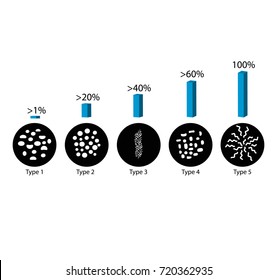 The probability of detecting breast cancer with different types of microcalcinates. Mammography. Infographics. Vector illustration on isolated background.