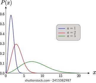 Probability distribution function, statistic ,mathematics ,analysis.Vector illustration.