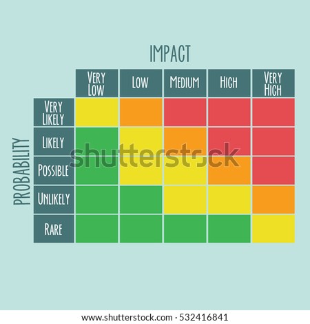 Probability and Impact Matrix. Vector illustration
