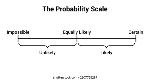 the probability scale of an event