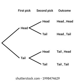 probability tree diagram in mathematic