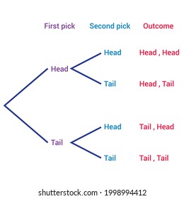 probability tree diagram in mathematic