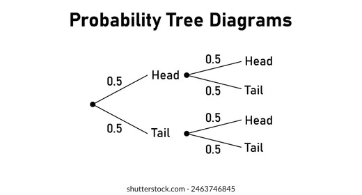 Probability Tree Diagrams. Heads and tails.