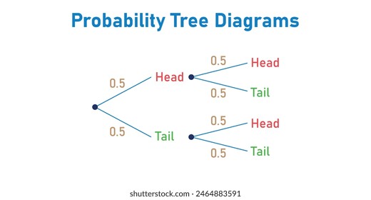 Probability Tree Diagrams. Heads and tails.