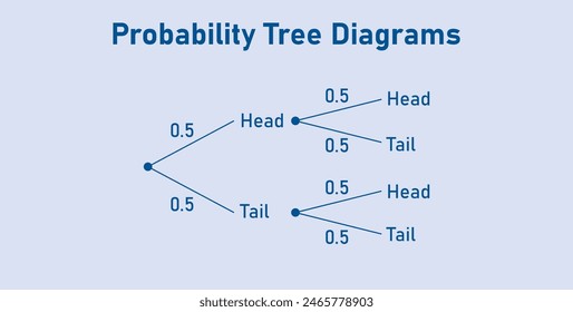 Probability Tree Diagrams. Heads and tails.