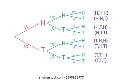 Probability Tree Diagrams. Heads and tails.