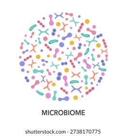Probiotic bacteria set in circle. Gut microbiota with healthy prebiotic bacillus. MICROBIOME concept.