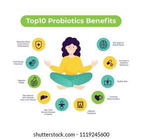 Probiotic Health Benefits Vector Infographic. Flat Illustration About Probiotics Influence To Human Body. Man And Woman Standing Holding Hands. Two Happy People In Heart Shape.