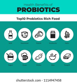 Probiotics health benefits vector infographic. Flat stroke illustration about nutrient rich food and how probiotics influences human body. Top 10 probiotics rich food.