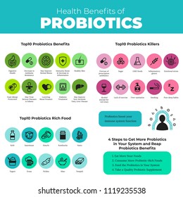 Vetor de benefícios para a saúde dos probióticos infographic. Ilustração plana sobre alimentos ricos em nutrientes e como os probióticos influencia o corpo humano.