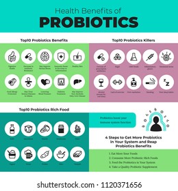 Probiotics health benefits vector infographic. Flat stroke illustration about nutrient rich food and how probiotics influences human body.