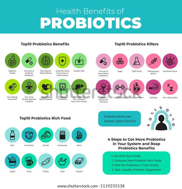 Vector De Stock Libre De Regalías Sobre Los Probióticos Benefician A La Salud1119235538 6238