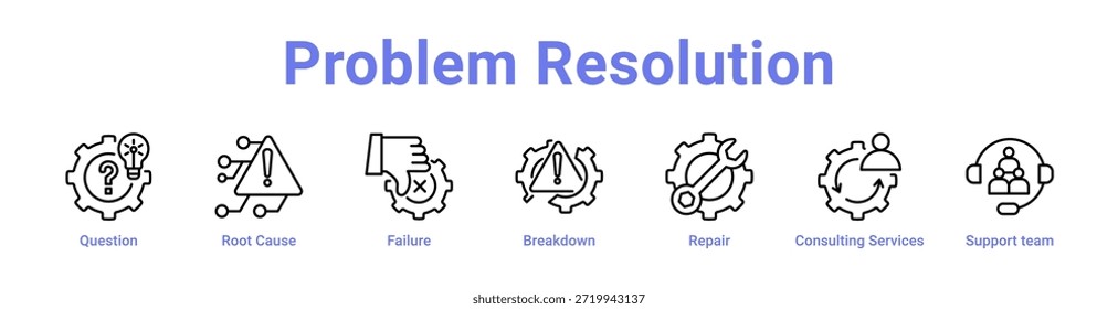 Icono de resolución de problemas Anuncio y colección