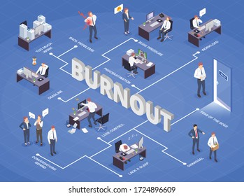 Problem situations at work isometric flowchart with deadline lose control too much work procrastination boss pressure workload and other descriptions vector illustration