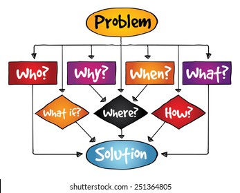 435,347 Problem Solution Images, Stock Photos & Vectors 