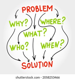 Problem Solution Mind Mapping Concept Questions Stock Vector (Royalty ...