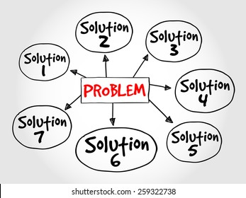 Problem solving aid mind map business concept