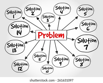 Problem solving aid mind map business concept