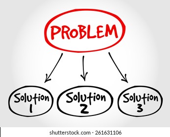 Problem solving aid mind map business concept