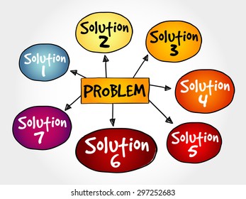 Problem Solving Aid Mind Map Business Stock Vector (Royalty Free ...