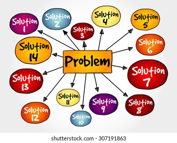 Problem solving aid mind map business concept