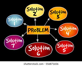 Problem solving aid mind map business concept