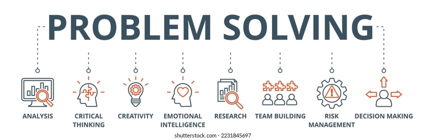 Problem solving banner web icon vector illustration concept with icon of analysis, critical thinking, creativity, emotional intelligence, research, team building, risk management, decision making