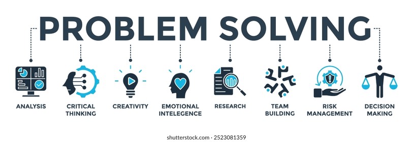Problem solving banner web icon vector illustration concept with icon of analysis, critical thinking, creativity, emotional intelligence, research, team building, risk management, and decision making 
