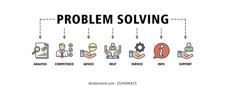 Problem solving banner web icon set vector illustration concept with icon of analysis, competence, advice, help, service, information and support icons infographic symbol background