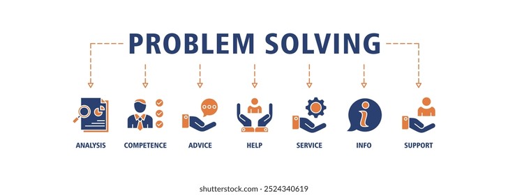 Problem solving banner web icon set vector illustration concept with icon of analysis, competence, advice, help, service, information and support icons infographic symbol background